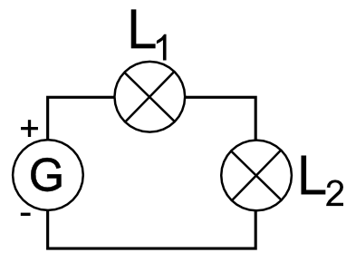 G-L1-L2-serie