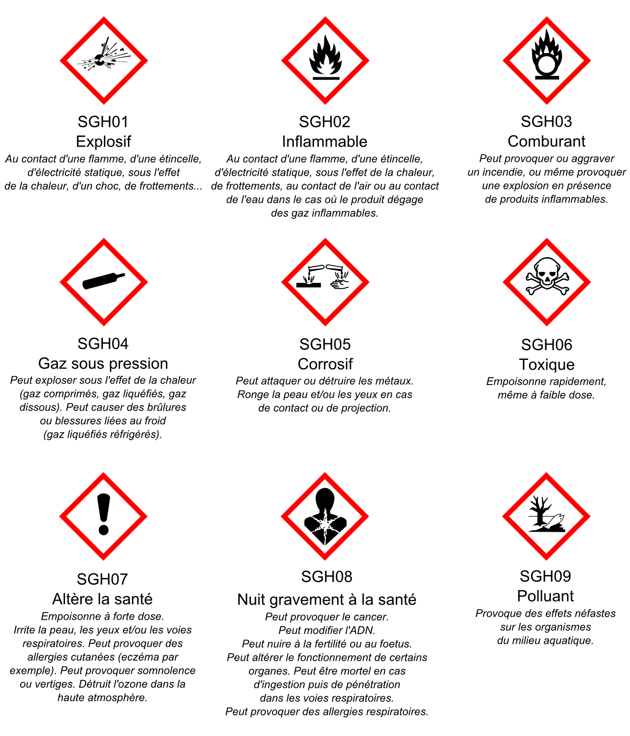 Pictogramme De Danger Et Leur Signification Images Que Signifient 15600 ...